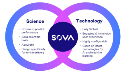 SOVA Features